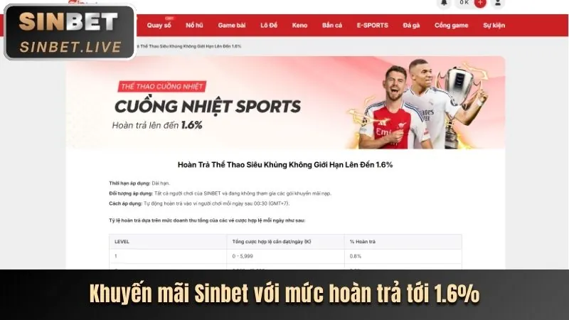 Hoàn Trả Hàng Ngày miso88 win